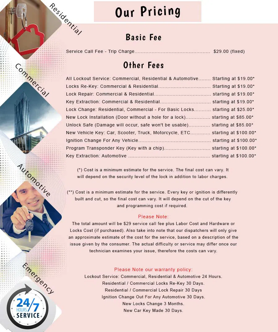 Middle Village NY Locksmith Store Middle Village, NY 718-517-9207